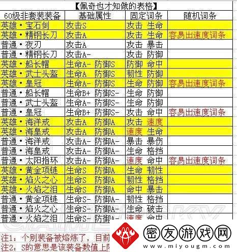 全新风暴使者虚荣-AD-装备属性价格图鉴全揭秘