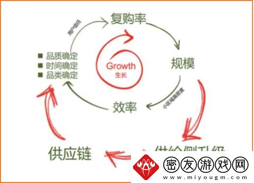 "科技界的「戏精」盛宴：超级肉禽系统-惊喜连连"