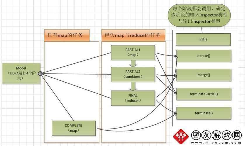 “关联聚合这玩儿意儿调戏得我来回跑”