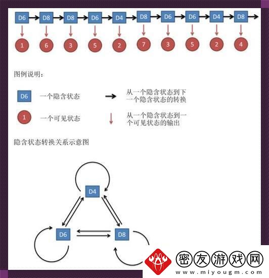 马氏“滑稽”秘籍：探幽马尔可夫模型